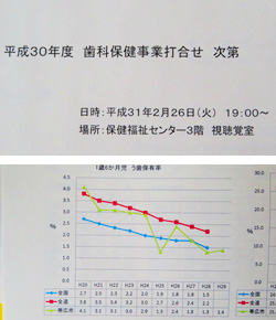 2019年2月26日　帯広市歯科保健事業打ち合わせ会