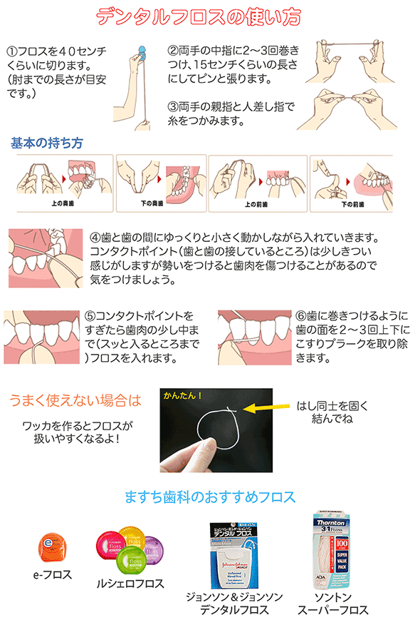 デンタルフロスの使い方