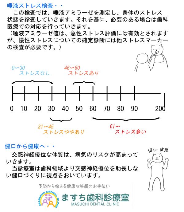 「唾液ストレス検査」のご説明