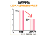 健康のための・お口の5ヶ条！